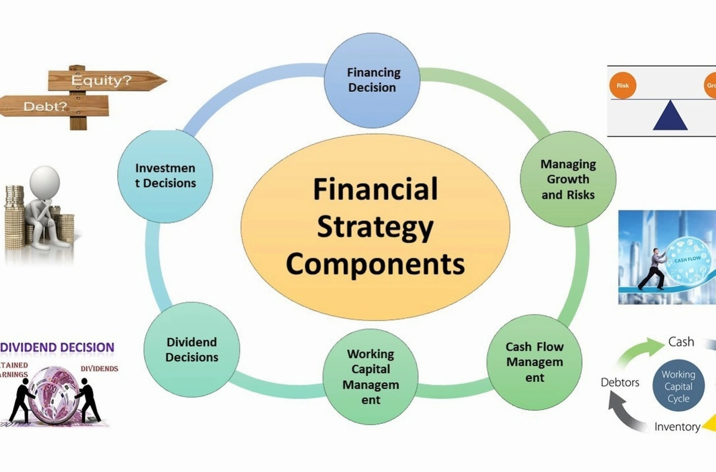 Financial strategy planning for small business development
