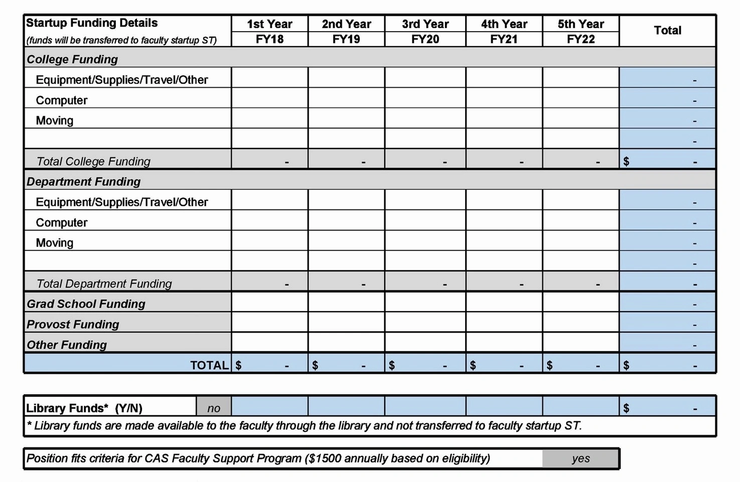 Startup budget management training